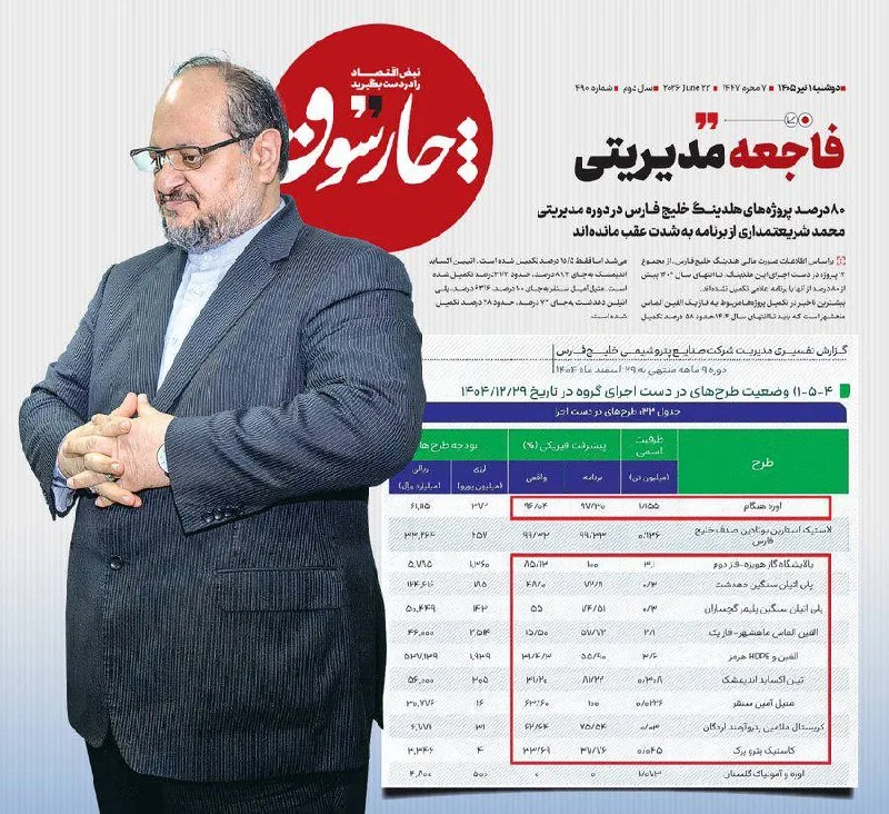 تغییرات بزرگ در هلدینگ خلیج فارس: شریعتمداری رفت و عباس‌زاده آمد!