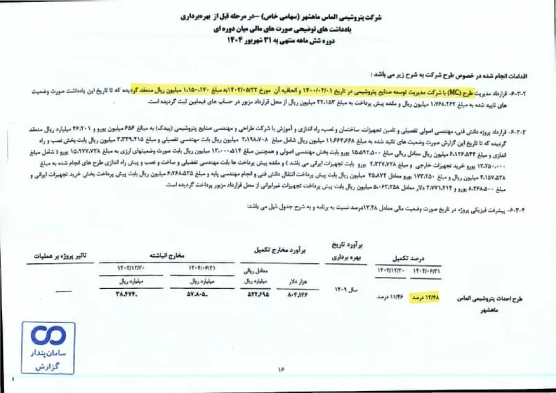 دست مفسدان در پتروشیمی باز شد: حکمی جنجالی برای متهم ردیف ۱۳